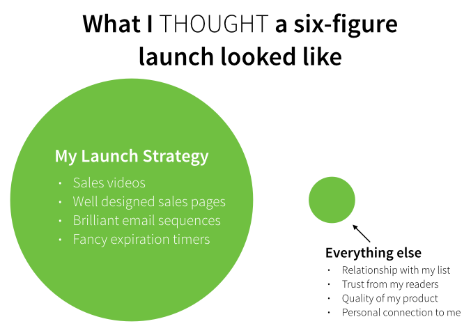Product Launch 22