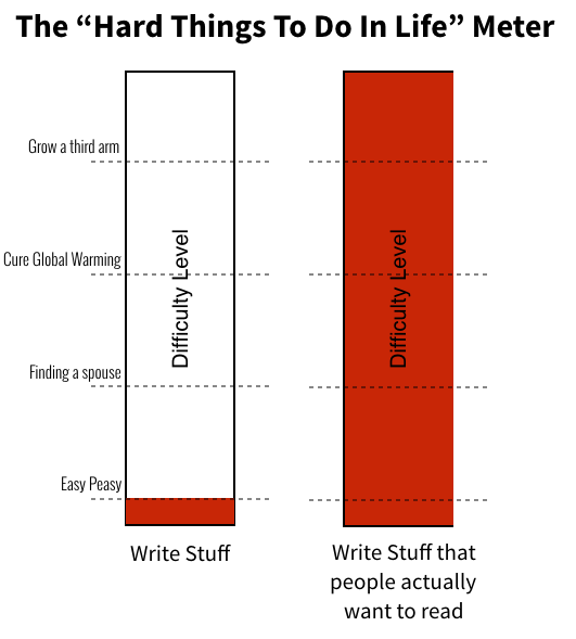 blog-graphs_key