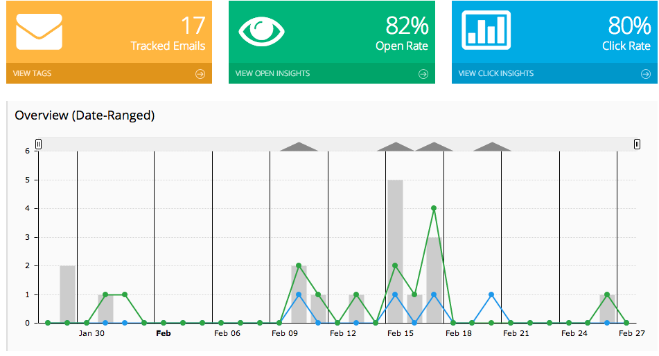 Bananatag_-_User_Dashboard