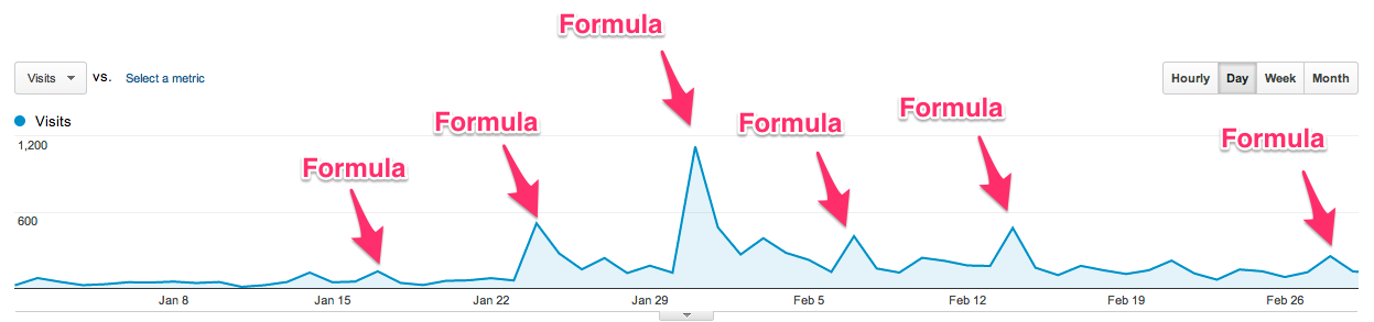 traffic-graph-2014-jan-feb
