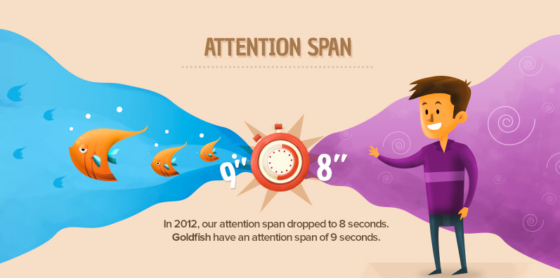 Source: Quicksprout.com