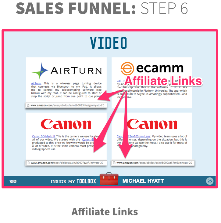 affiliate