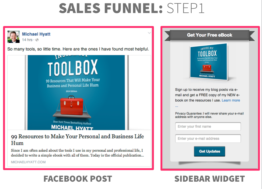 sales-funnel-1