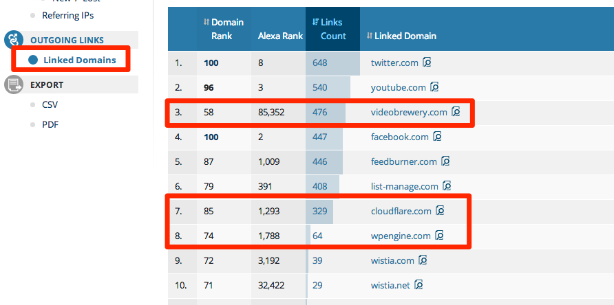 Demo Duck's top linking domains