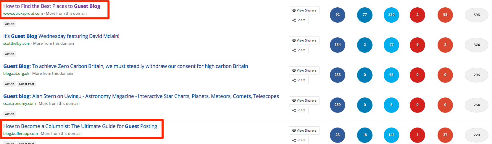 Buzzsumo keyword results