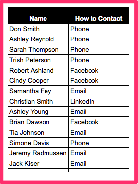 my_50_contacts_-_google_sheets
