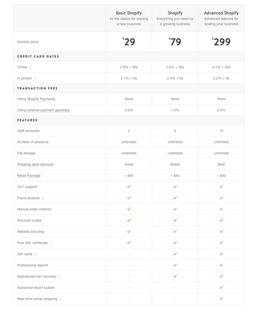 shopifyscreen