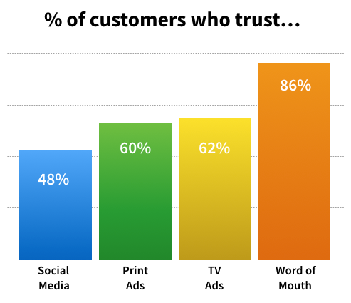 blog-graphs__2__key