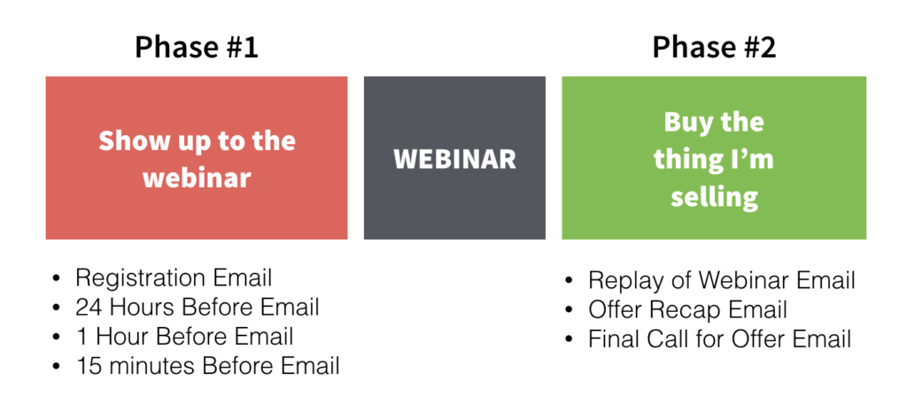 Sales Funnel 33