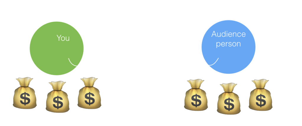 Sales Funnel 32