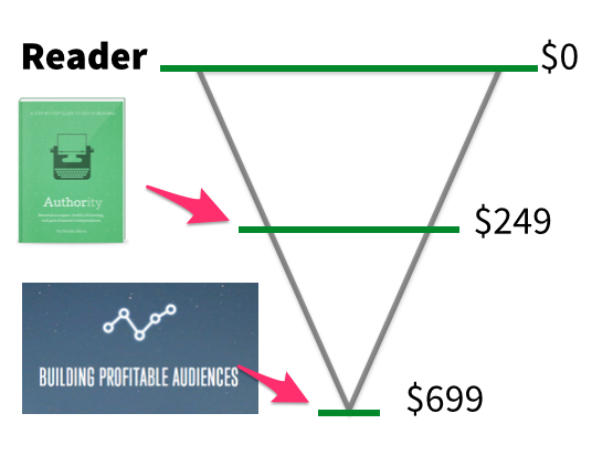 Sales Funnel 13