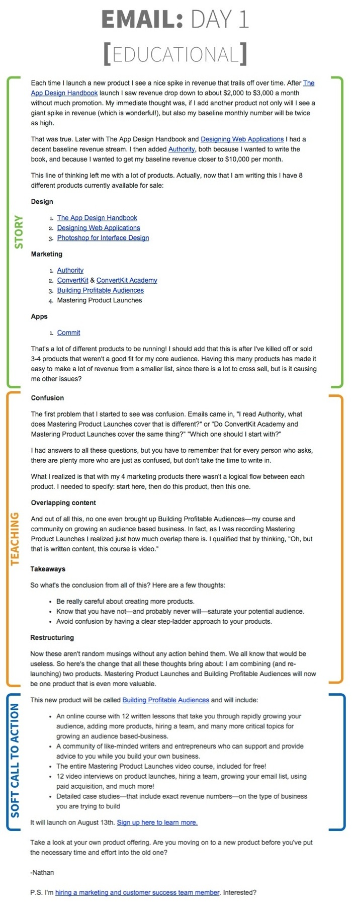 Sales Funnel 15