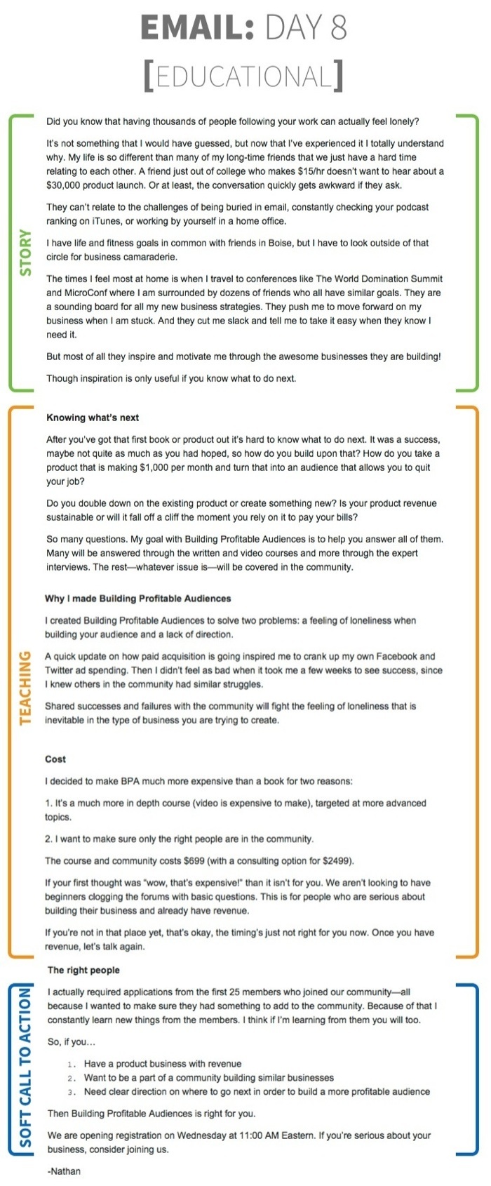 Sales Funnel 16