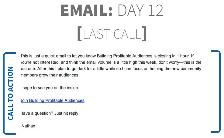 Sales Funnel 20
