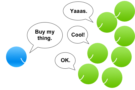 Sales Funnel 2