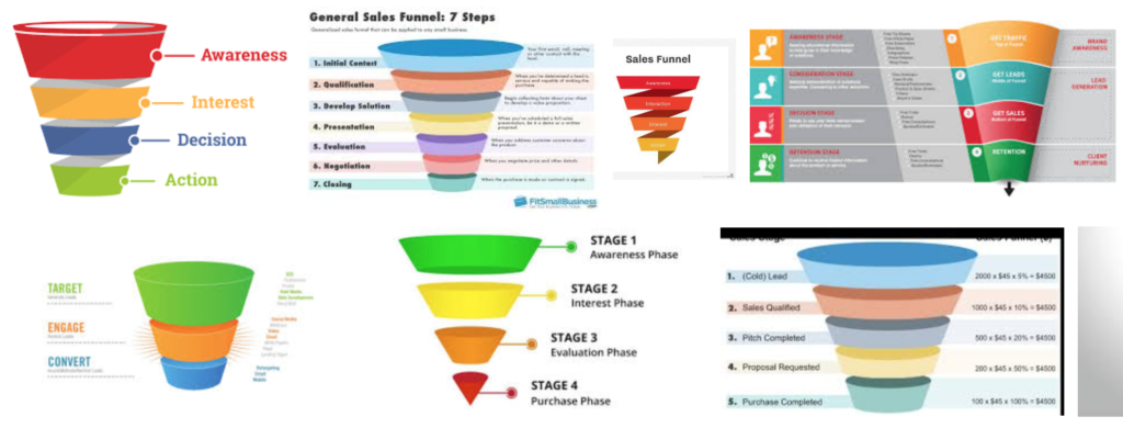 Sales Funnel 3