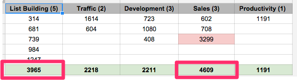 Spreadsheet of what your numbers will look like