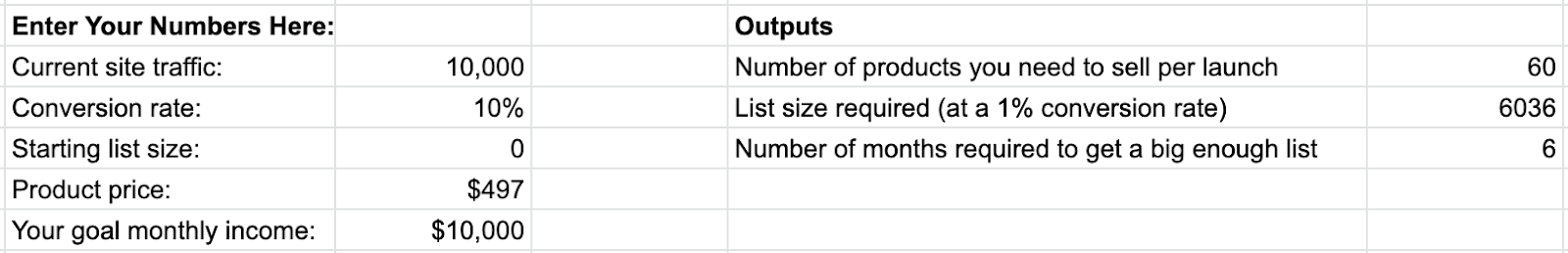 If you want to monetize your blog, use our spreadsheet to plan traffic growth and sales needed.