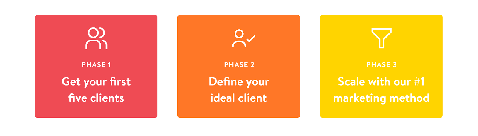 Want to know how to find clients online? Use one of these two proven strategies based on your business size. 