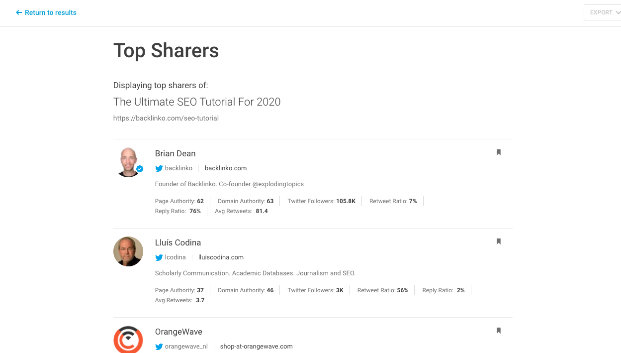 Top Sharers