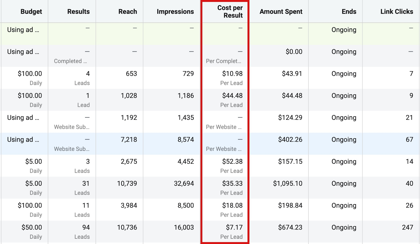 CPC or CPR within Facebook Business Manager