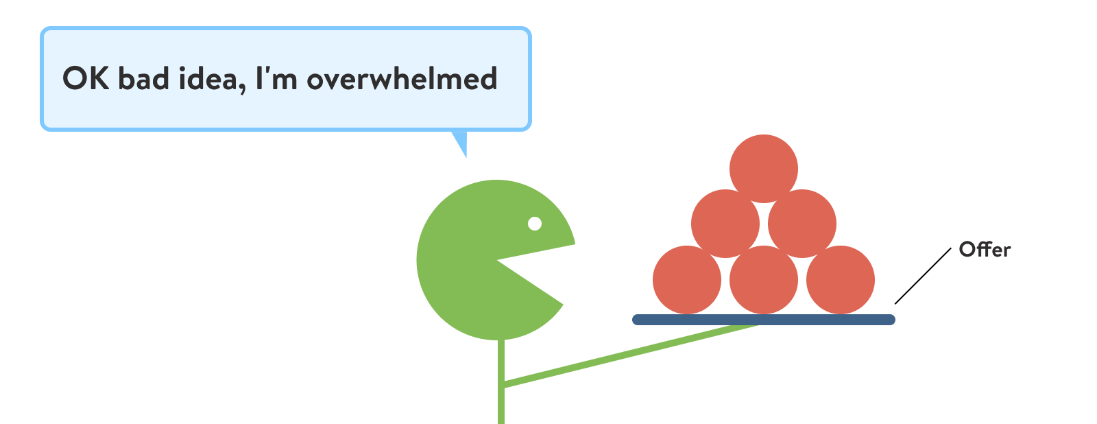 "OK bad idea, I'm overwhelmed" (cartoon man trying to balance a tray with 6 balls on it).